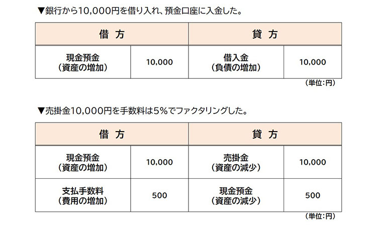 借入とファクタリングの仕訳の違い